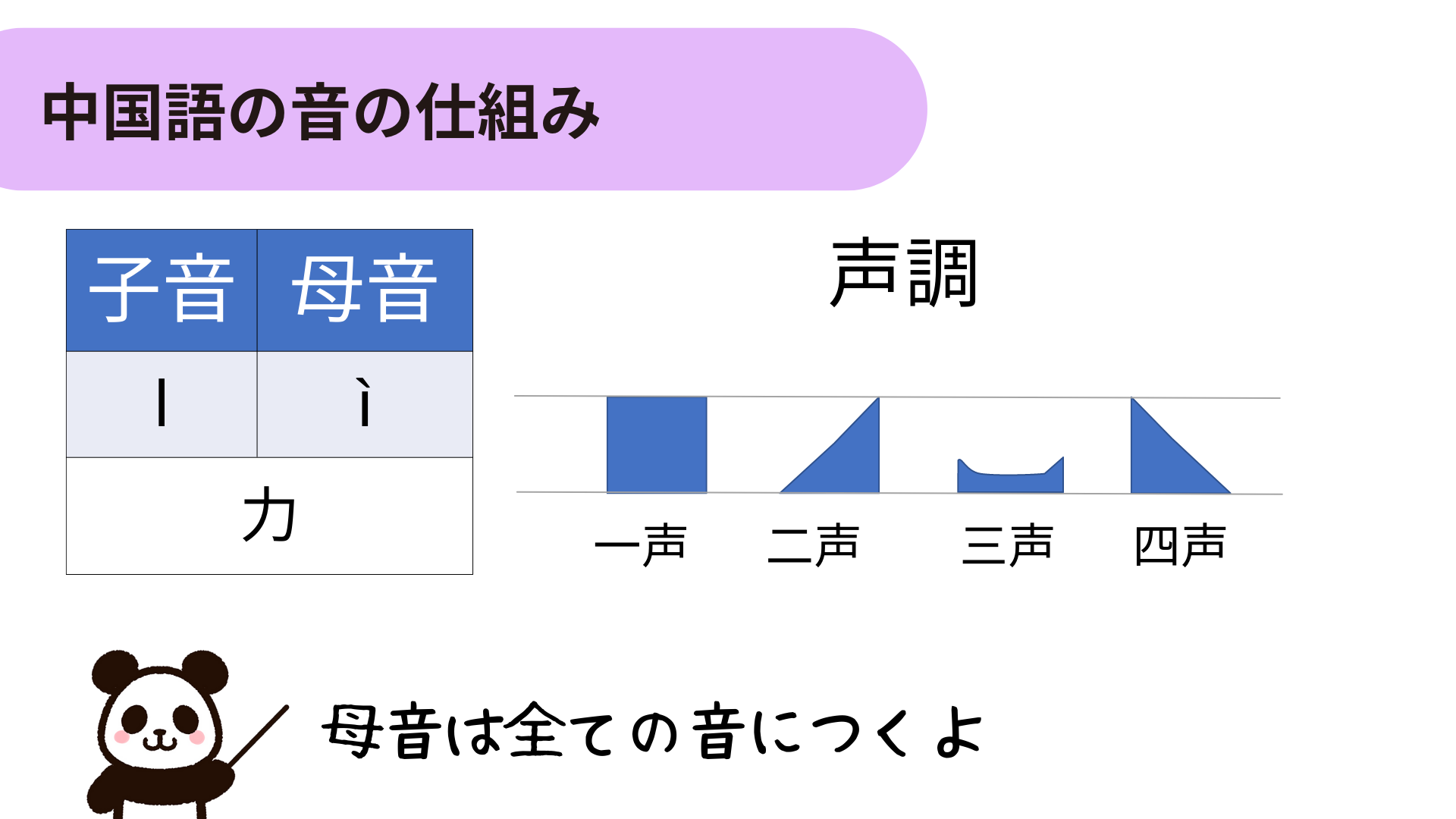 中国語の初心者は声調を大切にしよう。通じる発音のレベルに到達するためには絶対必要 - Eicoacademy